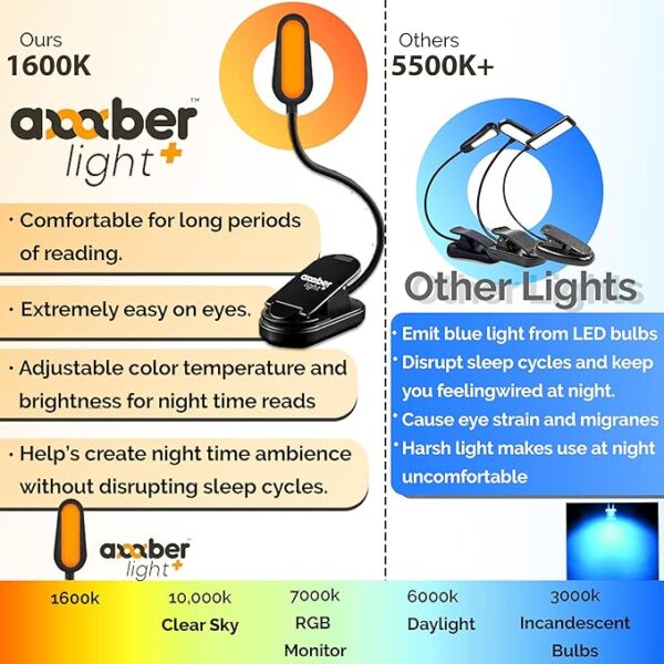 Amber book light description