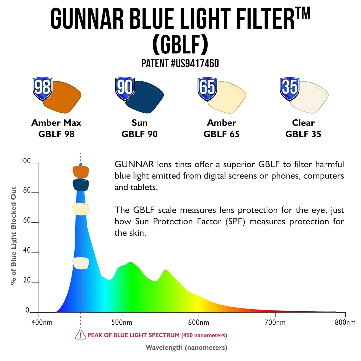 GUNNAR reading glasses filter